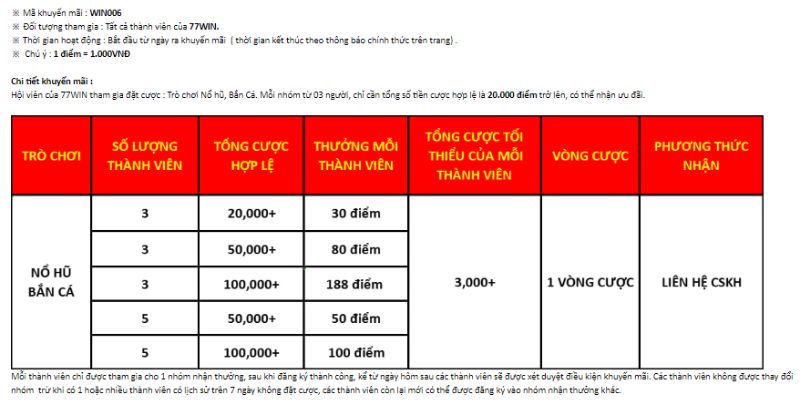 Khuyến mãi 77Win cho đội nhóm